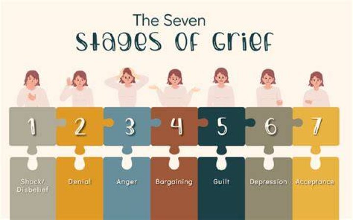 Image for Watch: Grief and video games