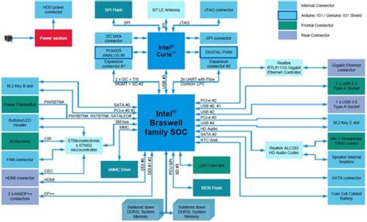 In Theory: Can CPU co-processor boost PS3 power?