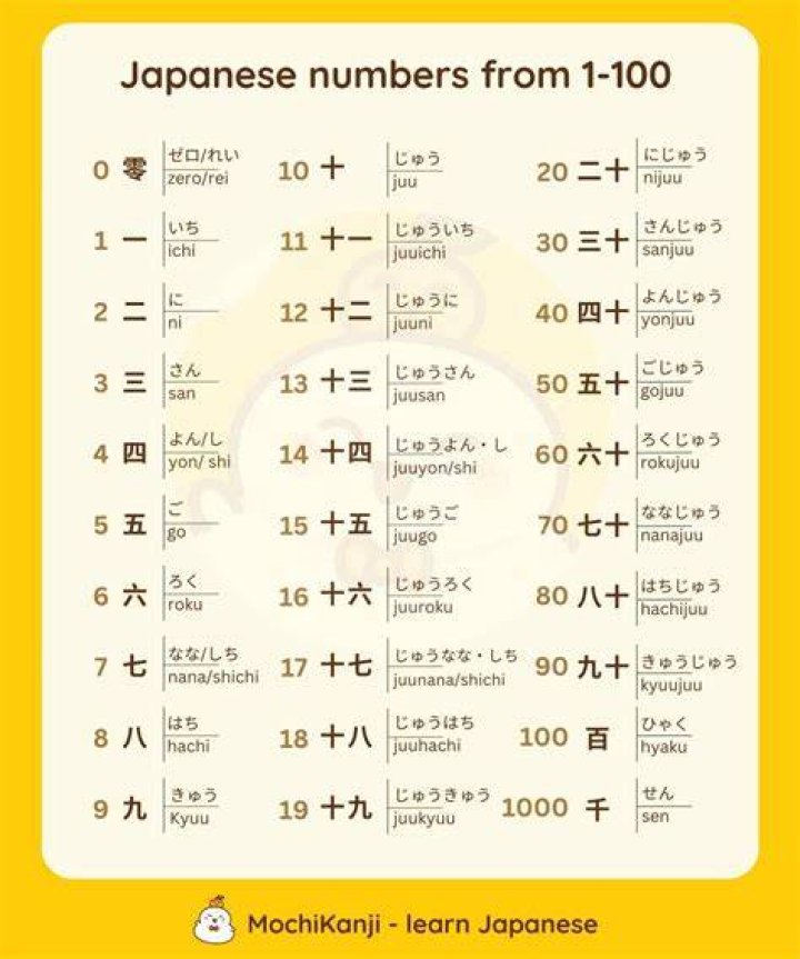 Japanese Numbers 1-10