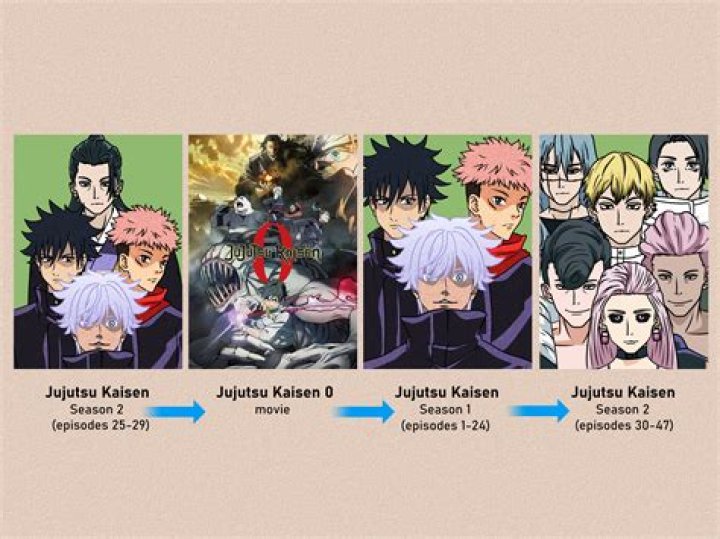 Jujutsu Kaisen Watch Order, Explained