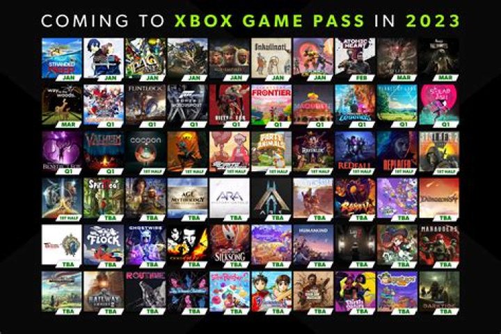 list of all games using unreal engine 5