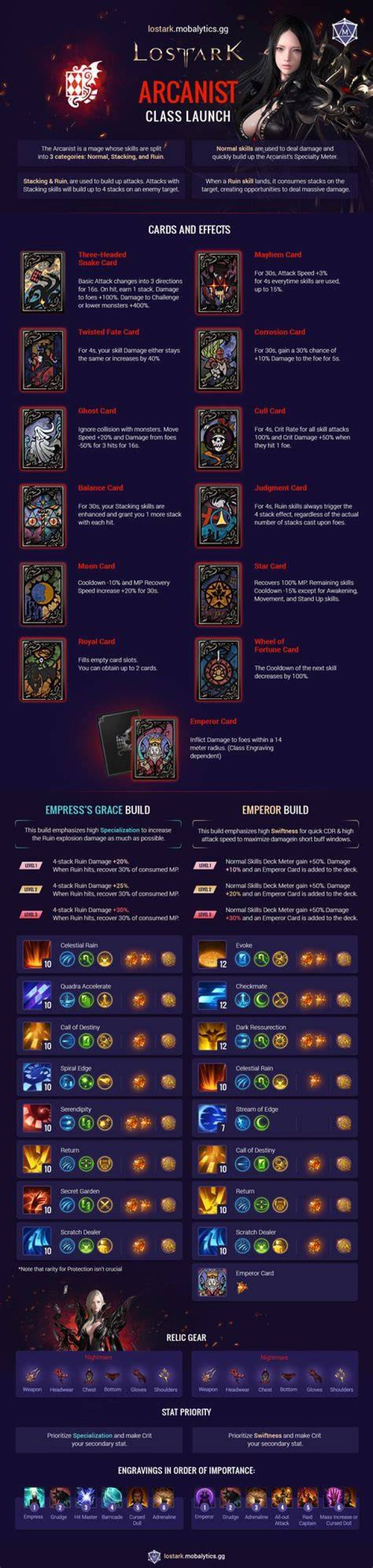 Mage Advanced Class – Arcanist in Lost Ark, explained