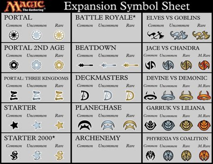 Magic: The Gathering card rarity symbols, explained