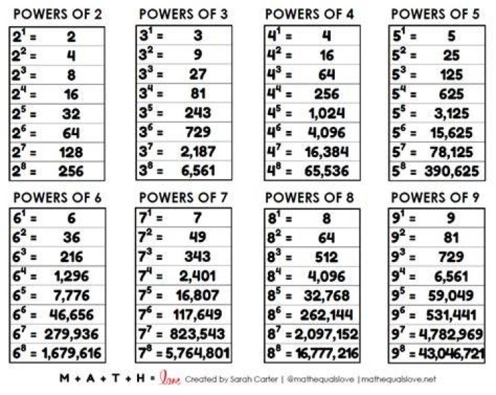 Math Clock (Powers of 2)