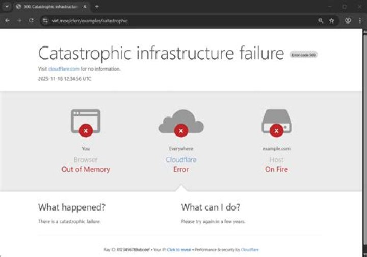 Messages Failed To Load & Cloudflare Service Error
