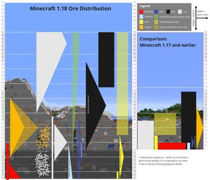 Minecraft 1.18 Release Date