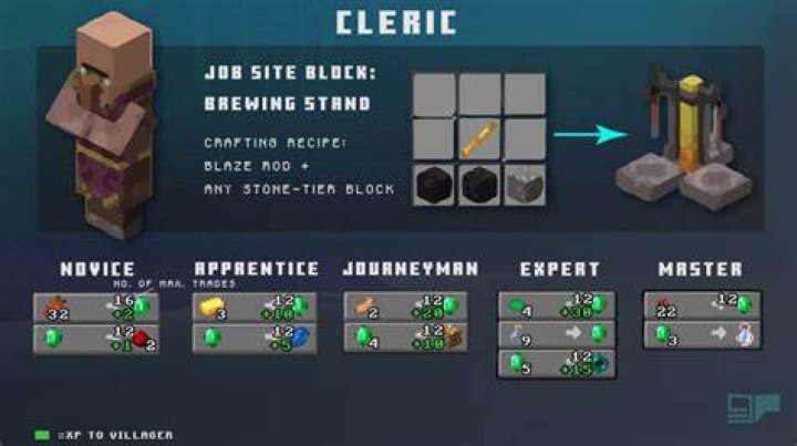 minecraft cleric villager