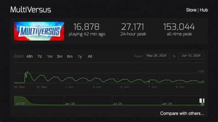 MultiVersus Player Count