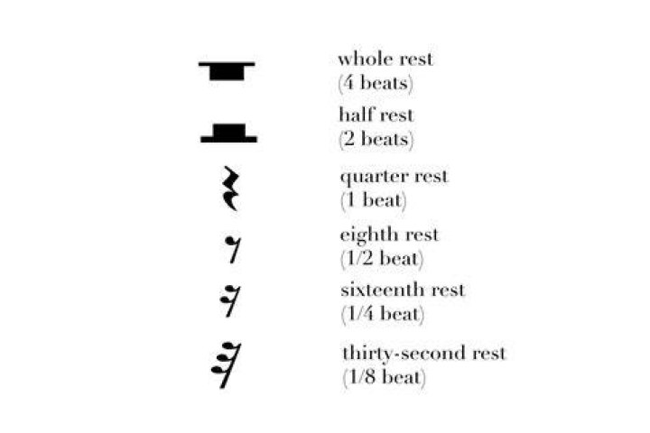 Music Notes & Rests