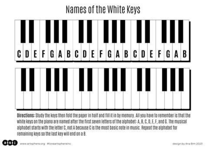 Name the piano keys - White keys only