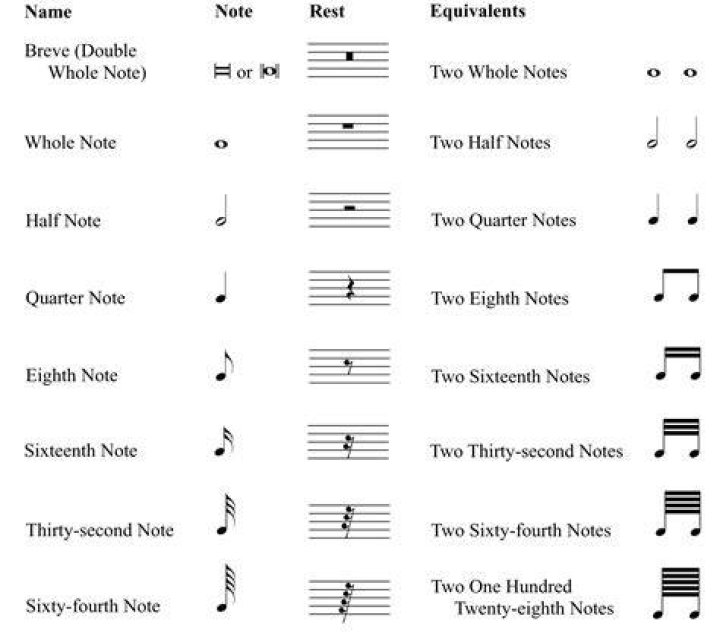 Names of Eight Notes on the Piano Keyboard