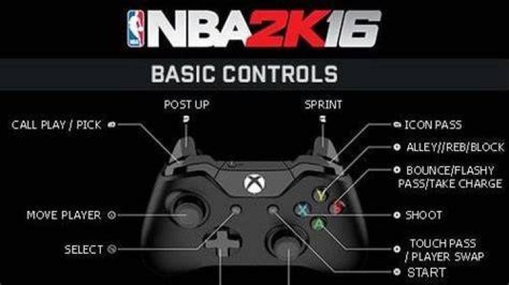 
NBA 2K16 Control Scheme Now Revealed