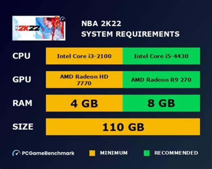 nba 2k22 system requirements to avoid lag