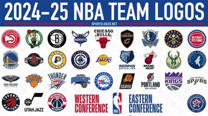 NBA Teams