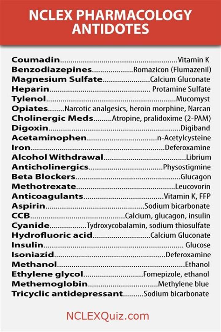 Nclex RN Pharm Antidote Quiz