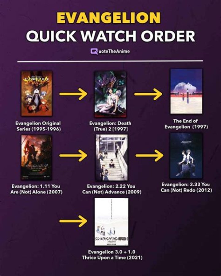 Neon Genesis Evangelion Watch Order
