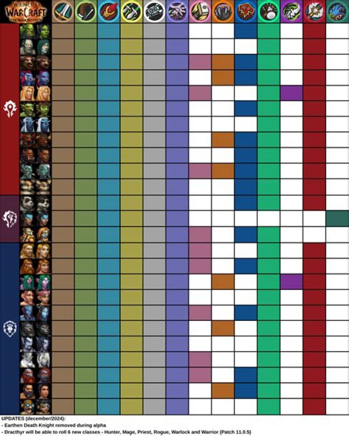 New World: Are there different classes and races?