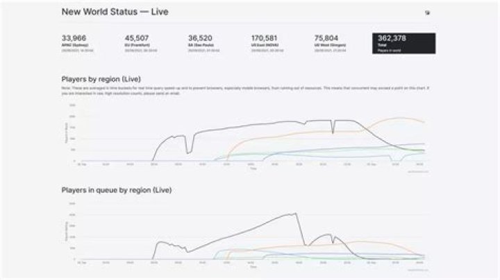 New World server queue times: Why is the queue not moving?