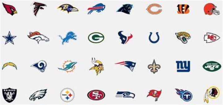 NFL Team Logo Quiz