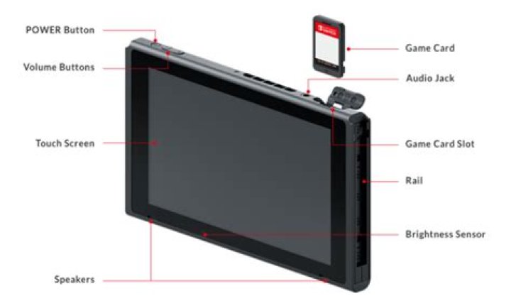 Nintendo Switch: Upgrade Your Storage With These MicroSD Best Buys