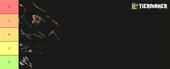 nioh 2 best weapons tier list