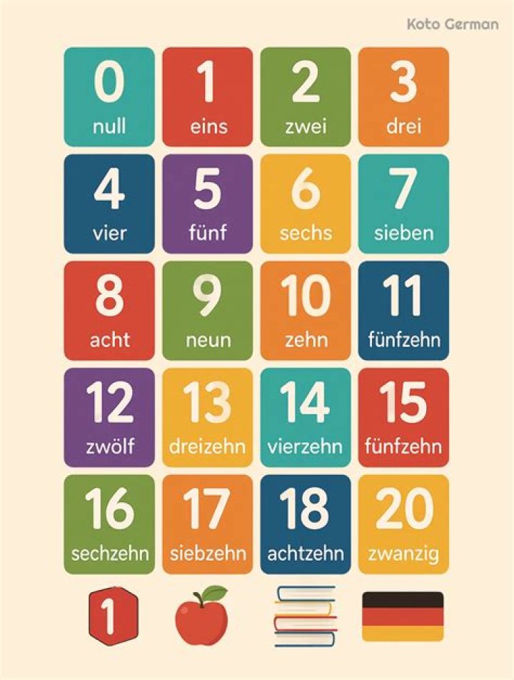 Numbers in German (0-20)