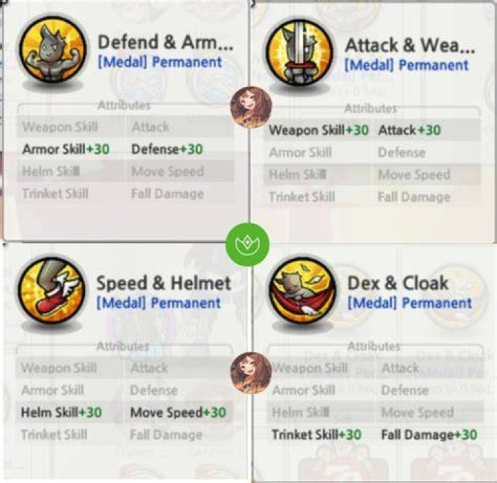 Obtain Level 50 Skill Lost Ark