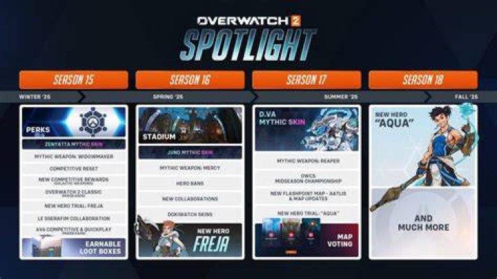 Overwatch release date confirmed | Eurogamer.net