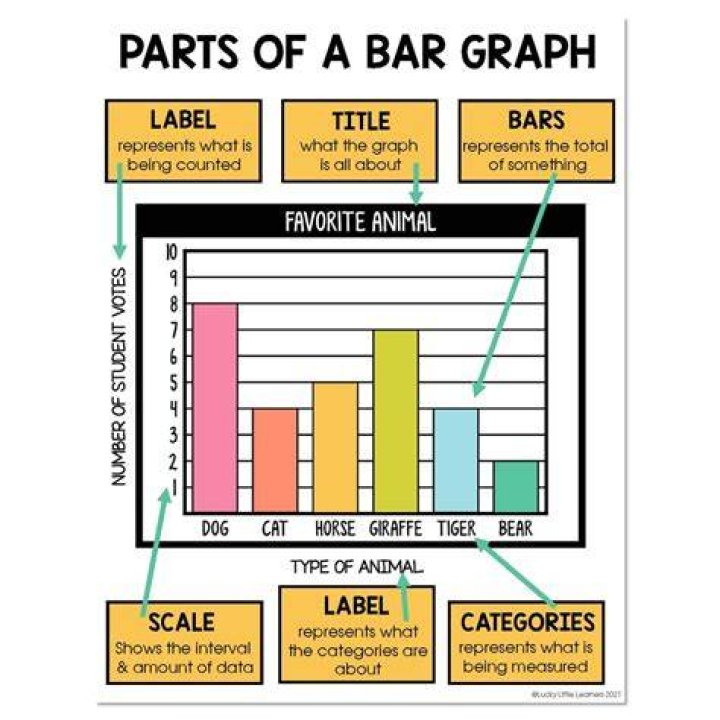 Parts of a Graph