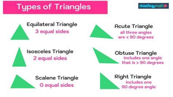Parts of triangles