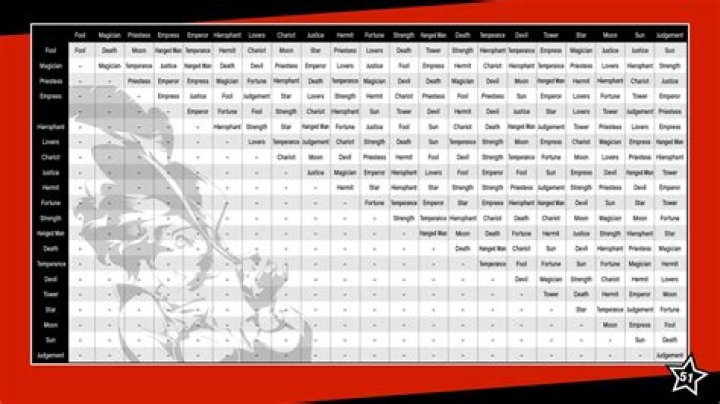 Persona 5 fusion chart