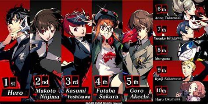 Persona 5 Strikers: All Characters List
