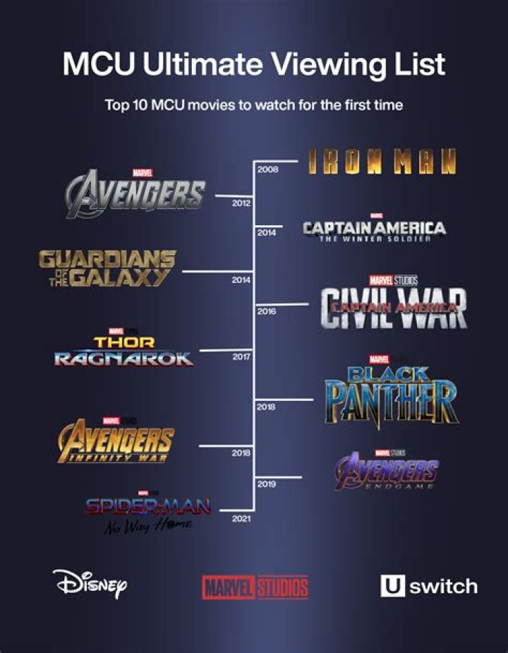 Phase 3