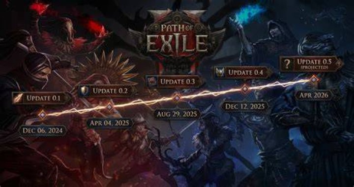 PoE 3.20 Release Date &ndash; Path of Exile Guide