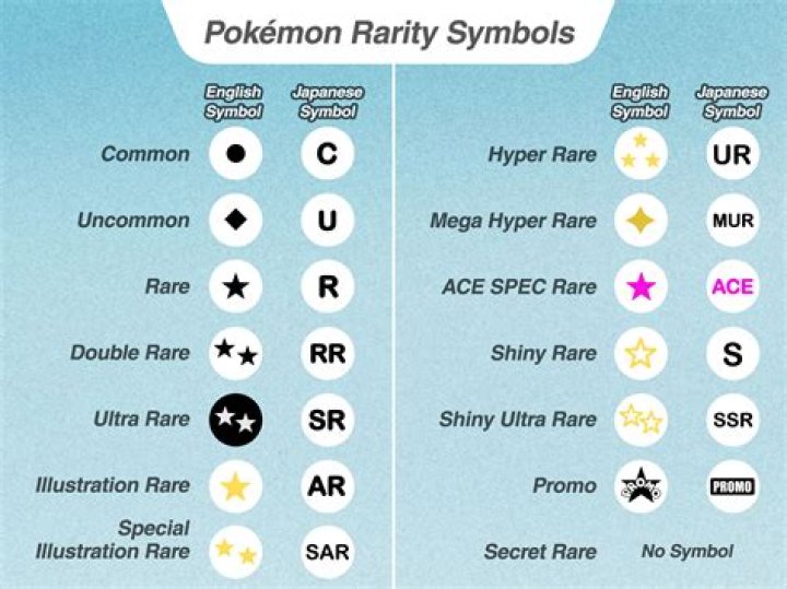 Pokémon card rarity symbols, explained