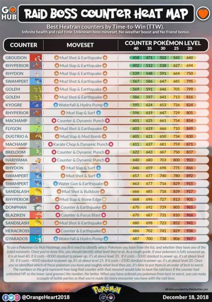 pokemon go heatran counters