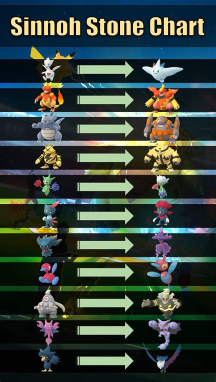 
Pokemon GO: How to Get Sinnoh Stone