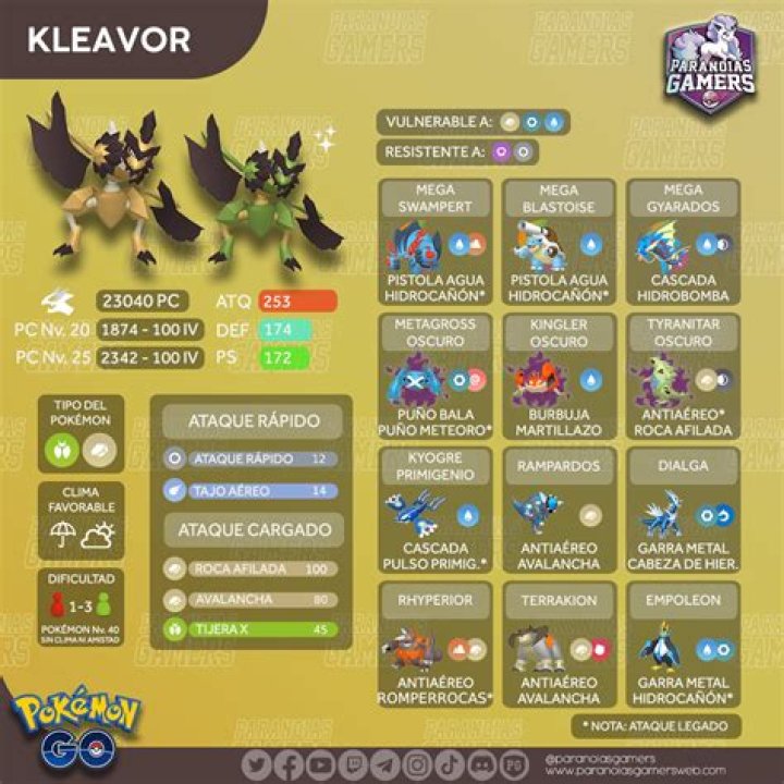 Pokémon Go Kleavor Raid Day: Dates, Shiny Odds, & Counters