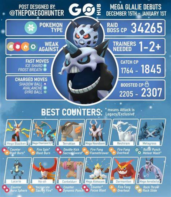 Pokemon GO: Mega Glalie Raid Guide - Best Counters, Weaknesses & Strengths
