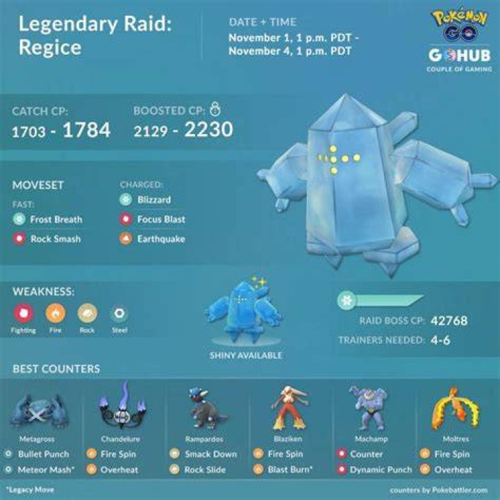 Pokémon Go Regice counters, weaknesses and moveset explained