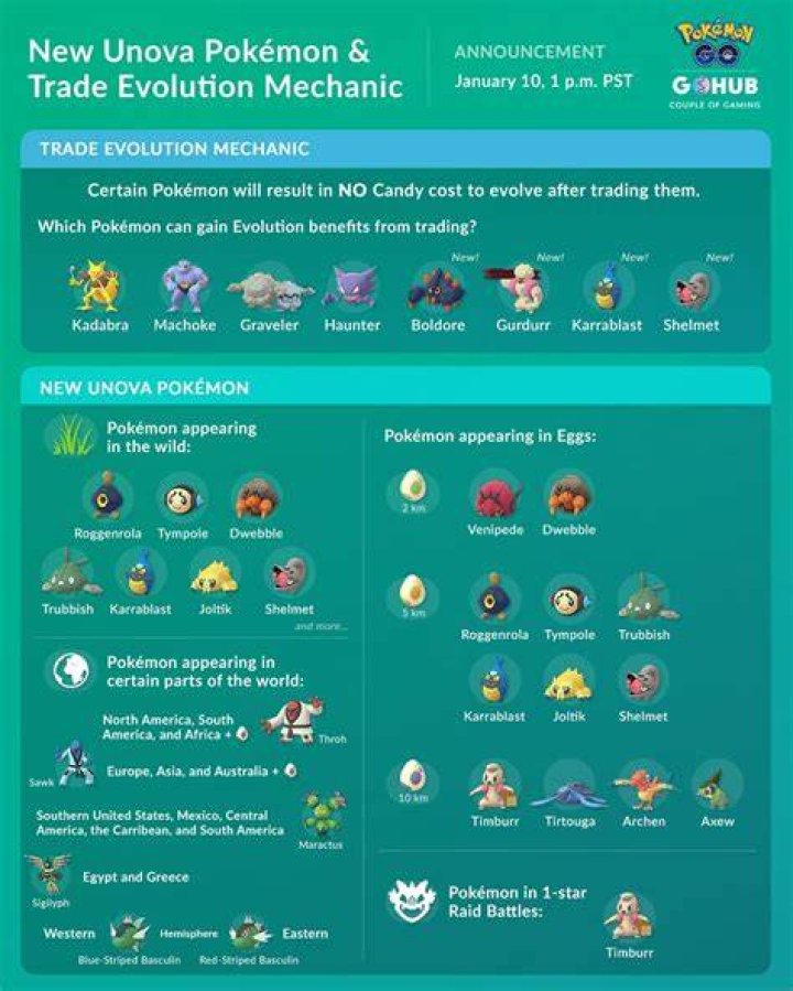 Pokémon GO: Trade Evolutions Guide | How To Trade & Evolutions List