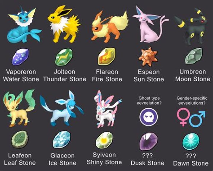 Pokemon Sun & Moon: How To Stop Evolutions | No Everstone Required