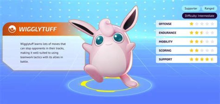 
Pokémon UNITE: Best Wigglytuff Build