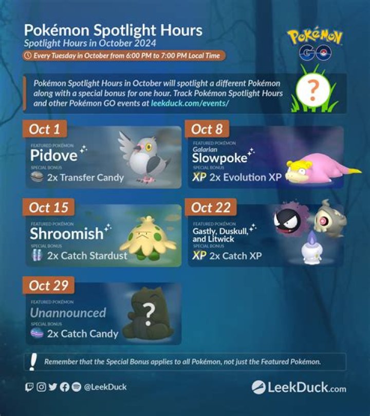 Pokémon Go Spotlight Hour: Next Spotlight Hour Pokémon and bonus explained