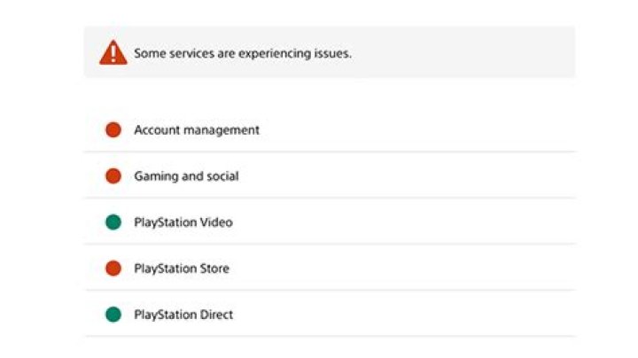 PSN Servers Down Message