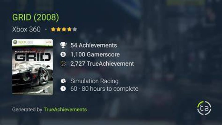 Race Driver: GRID Achievements List