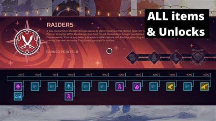Raiders Prize Tracker