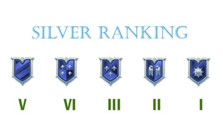 Realm Royale Ranking System