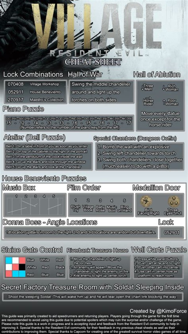 Resident Evil 8 Village Cheat Codes