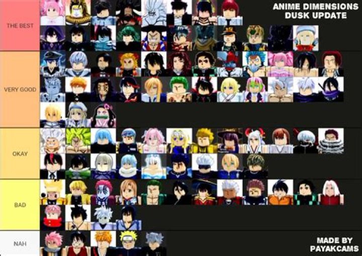 Roblox Anime Dimensions Simulator Tier List